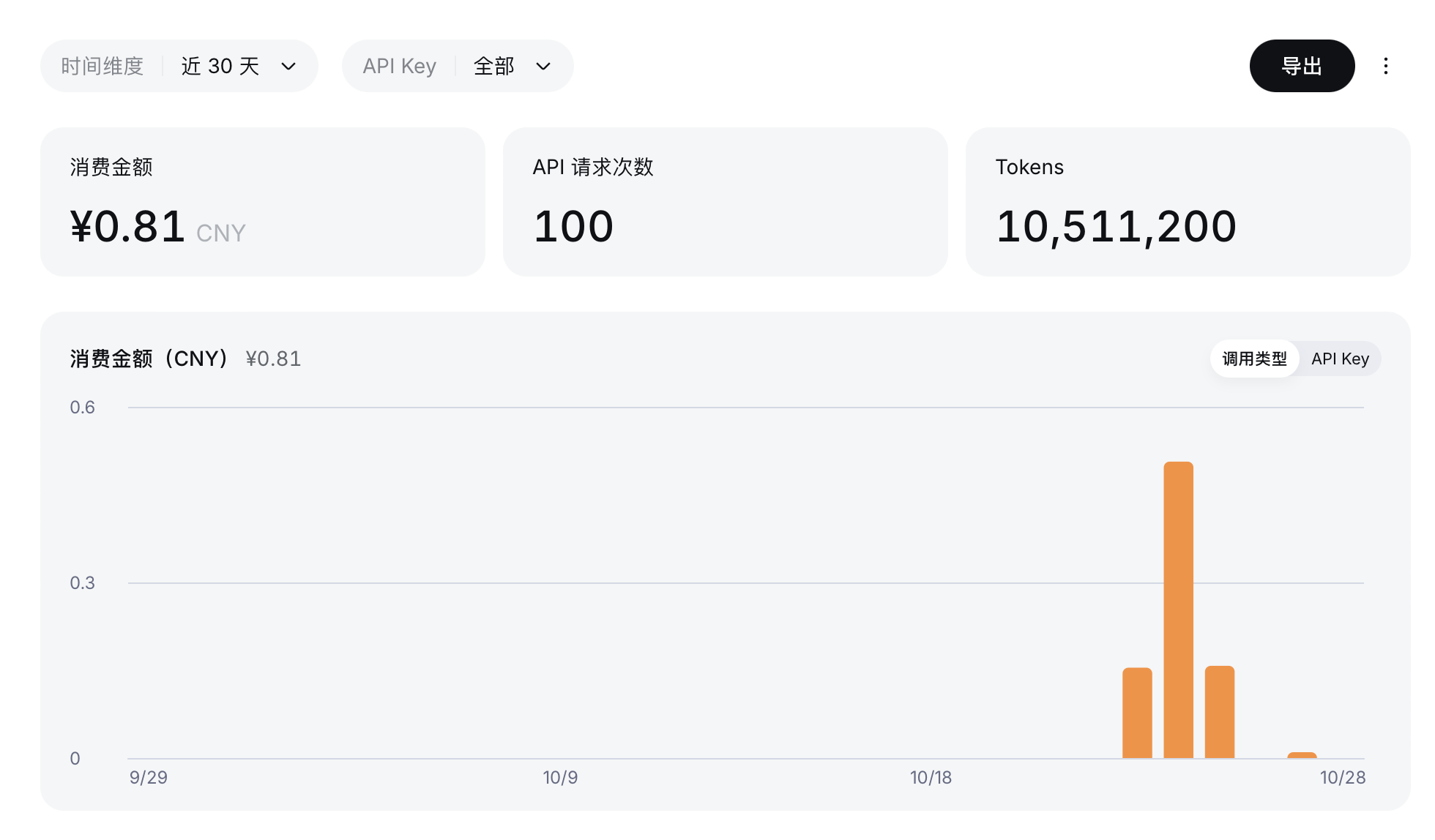 DeepSeek 使用情况