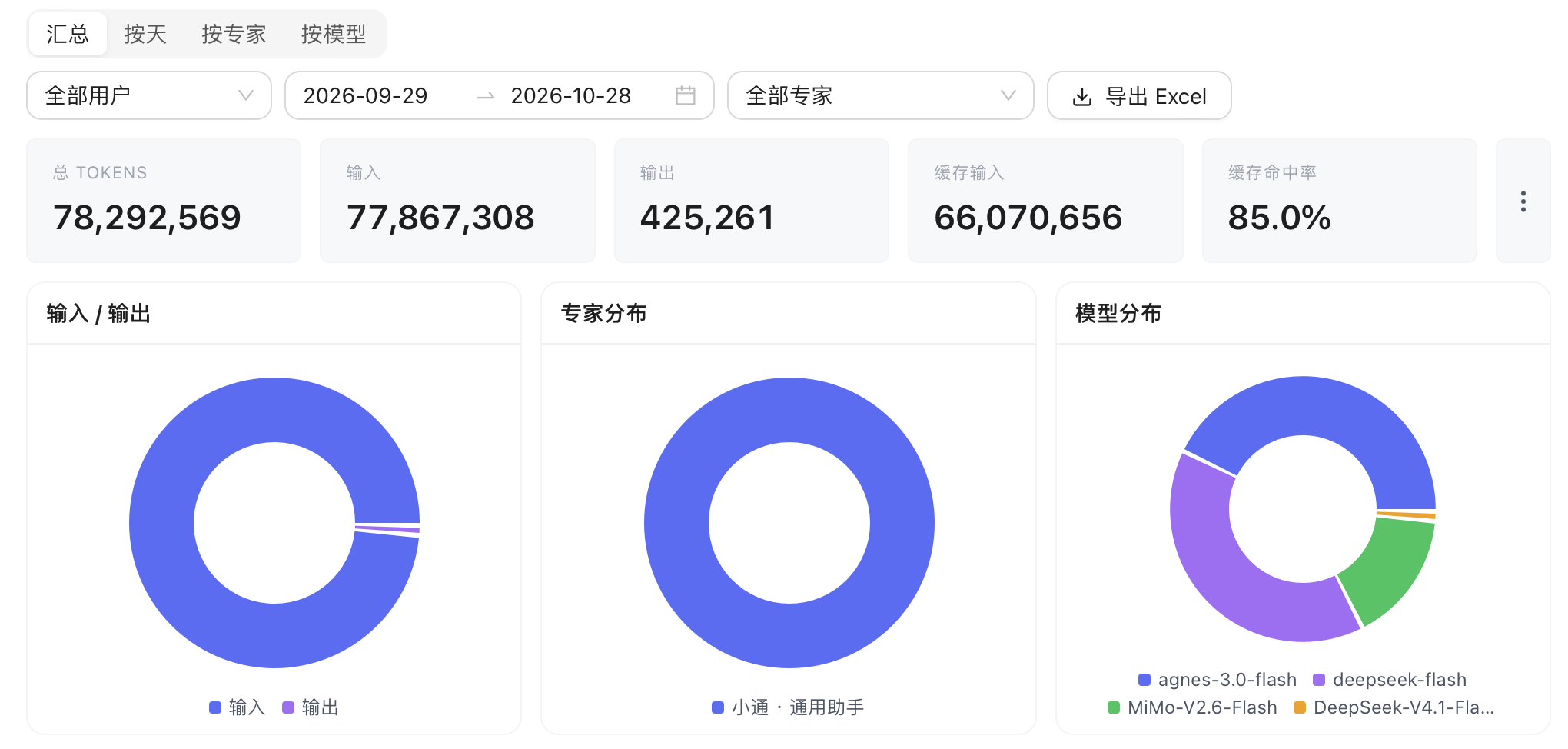 Token Usage