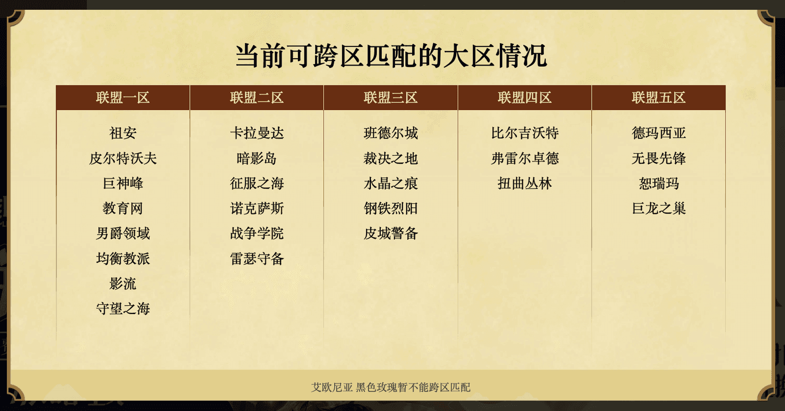 回不去的英雄联盟